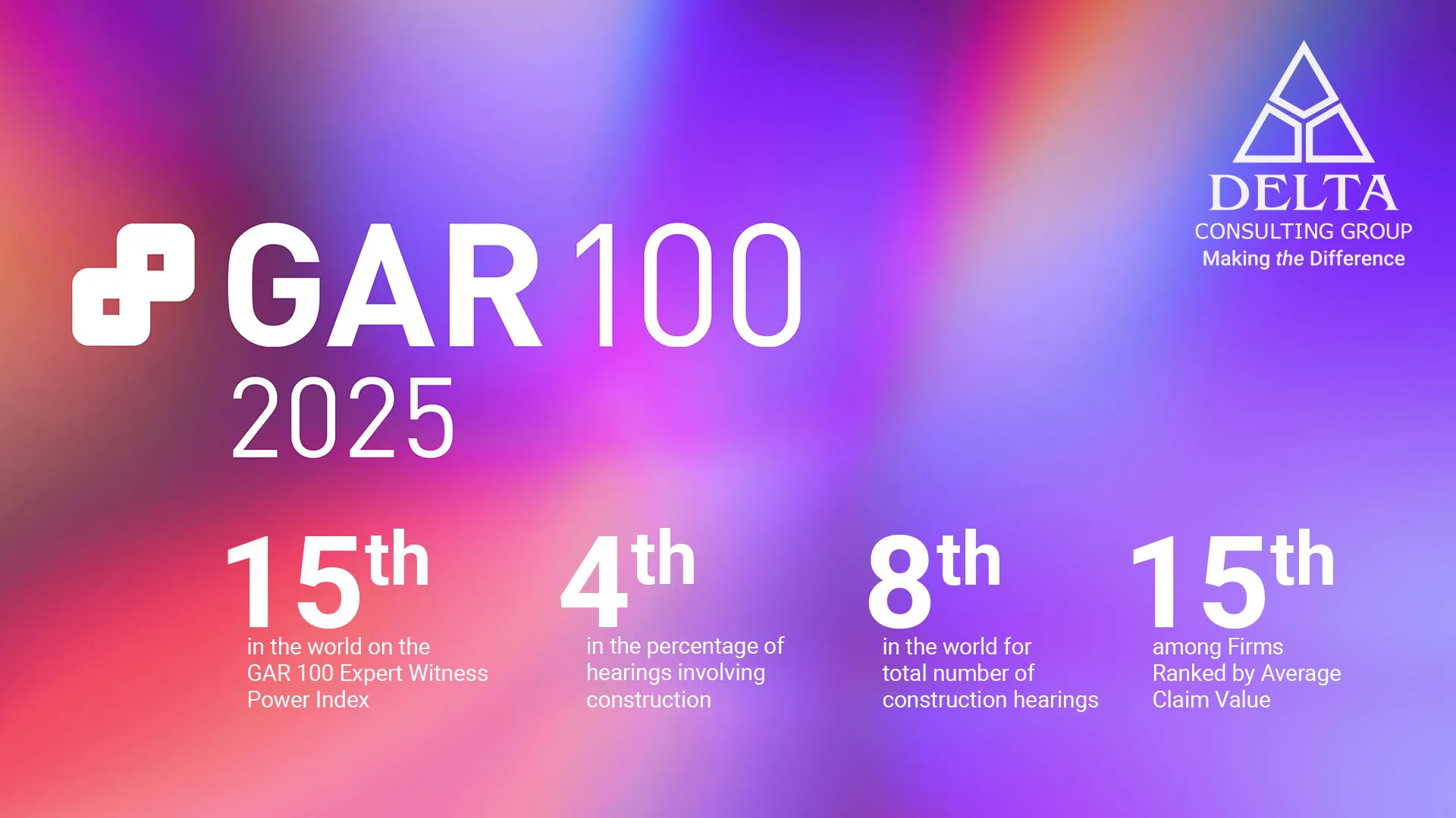 According to the GAR 100, 18th Edition 2025 Delta is 15th in the world on the GAR 100 Expert Witness Power Index.