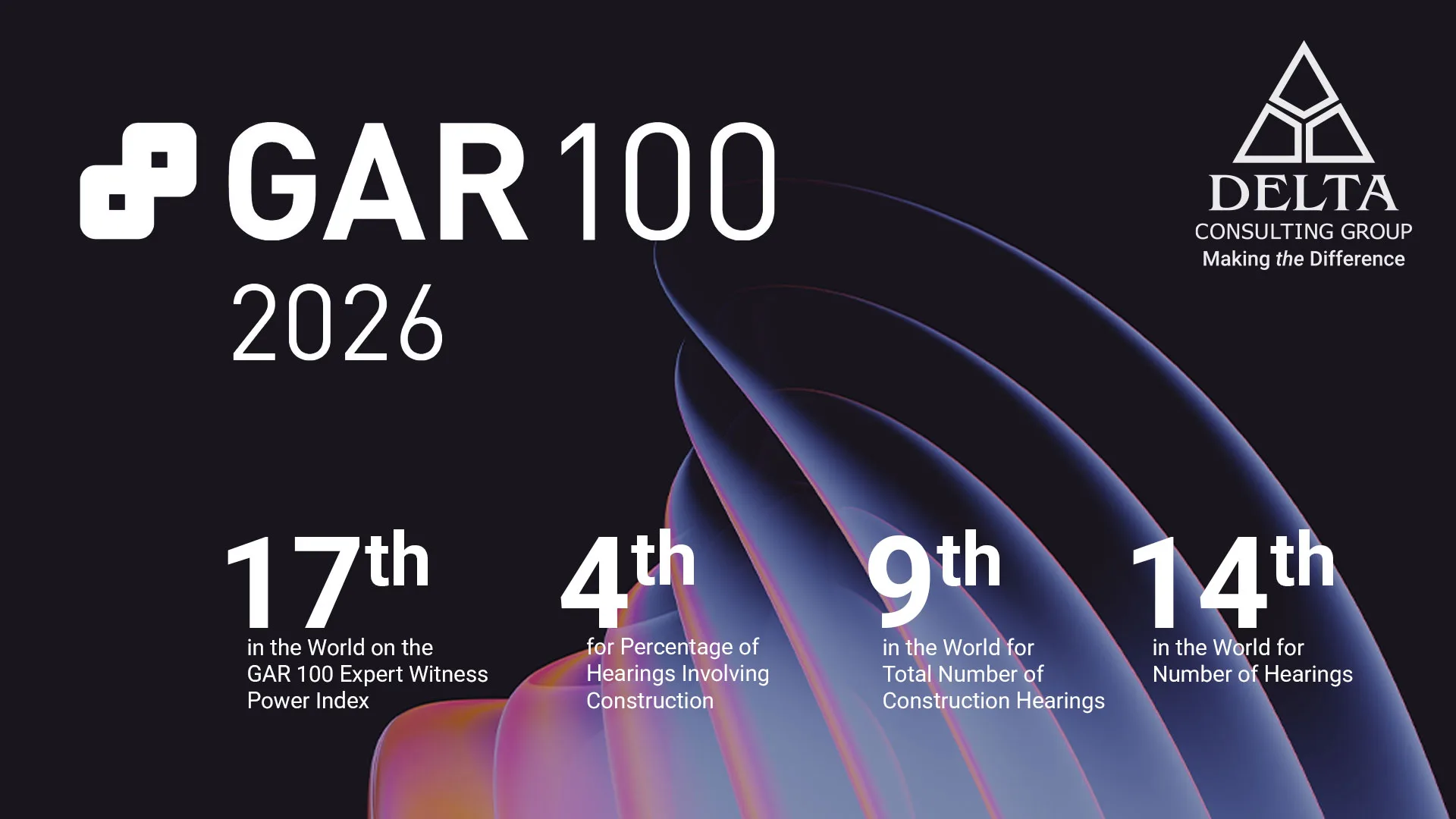 Delta Consulting Group Recognized in GAR 100 Expert Witness Power Index